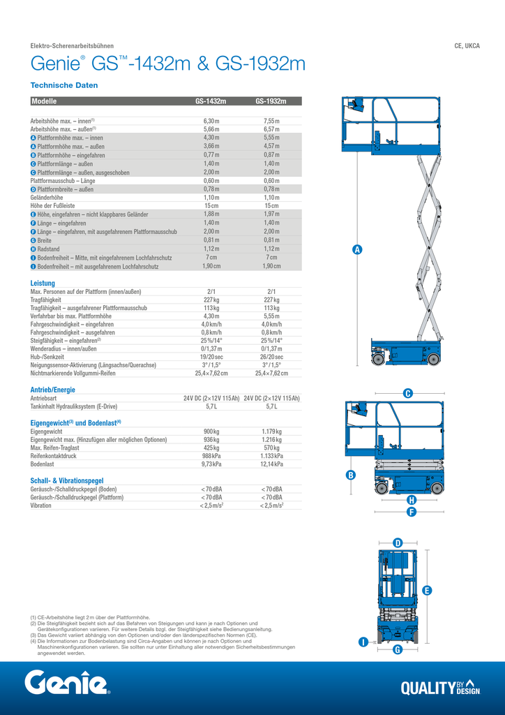 Technisches Datenblatt