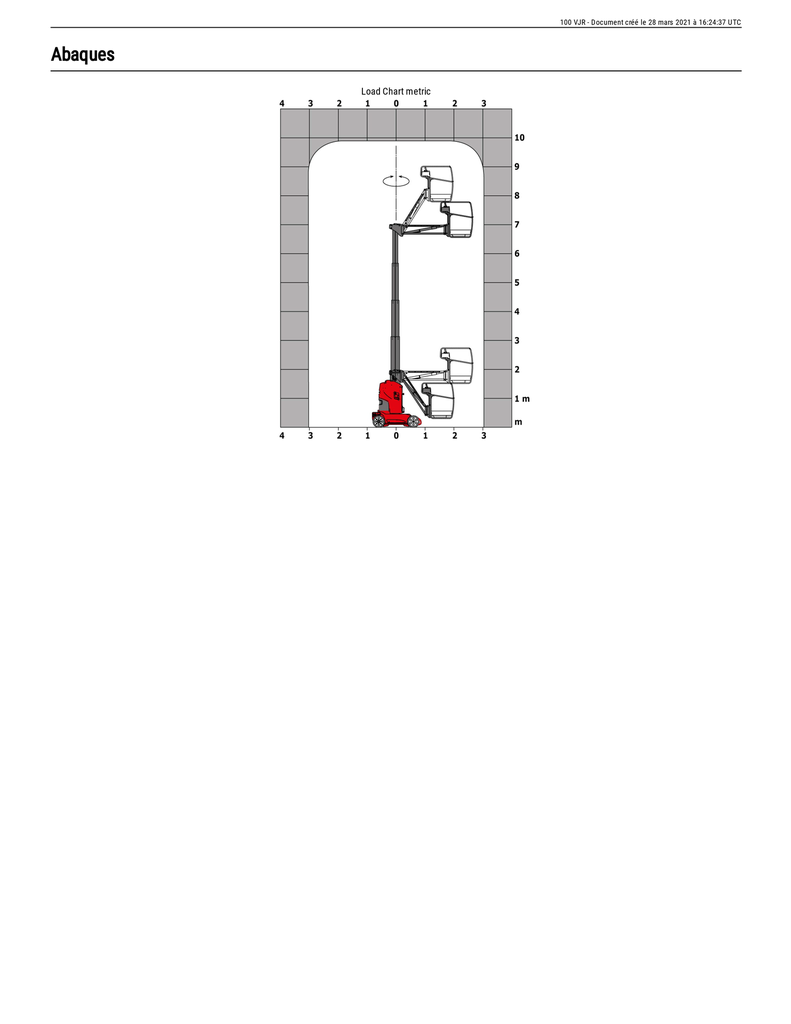 Fiche technique diagramm